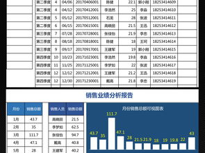 2023年互联网行业工业互联网数据服务销售业绩季度分析报告