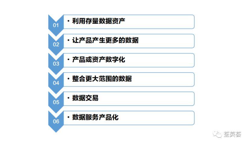 工业互联网的数据服务 解锁智能制造的核心价值