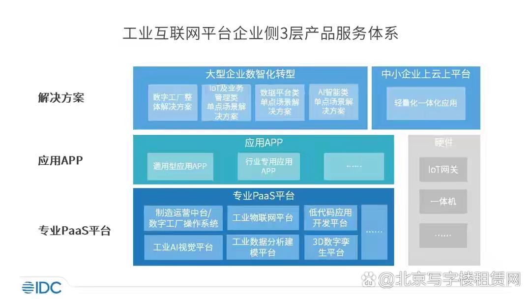 树根互联入选Gartner魔力象限 中国工业互联网平台的全球化跃迁