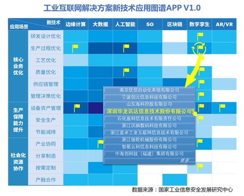 工业互联网解决方案图谱App v1.0正式发布 开启数据服务新篇章